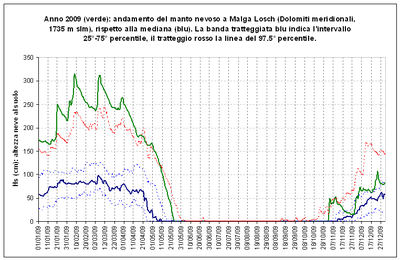 MN_Losch_2009