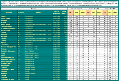 SynopT_Inverno 2009-2010