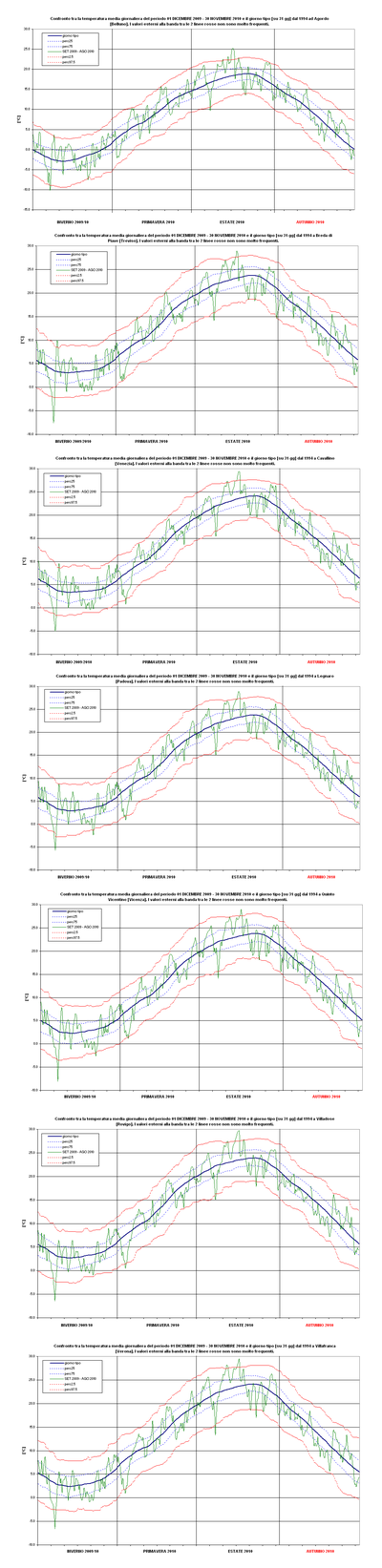 Aut2010_Gtipo