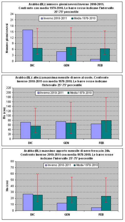 Inv2010_2011_MOD1