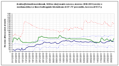 Inv2010_2011_MOD1_MN