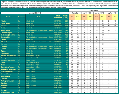 Inv2010_2011_synopT