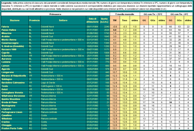 Tab synopT Primavera 2010