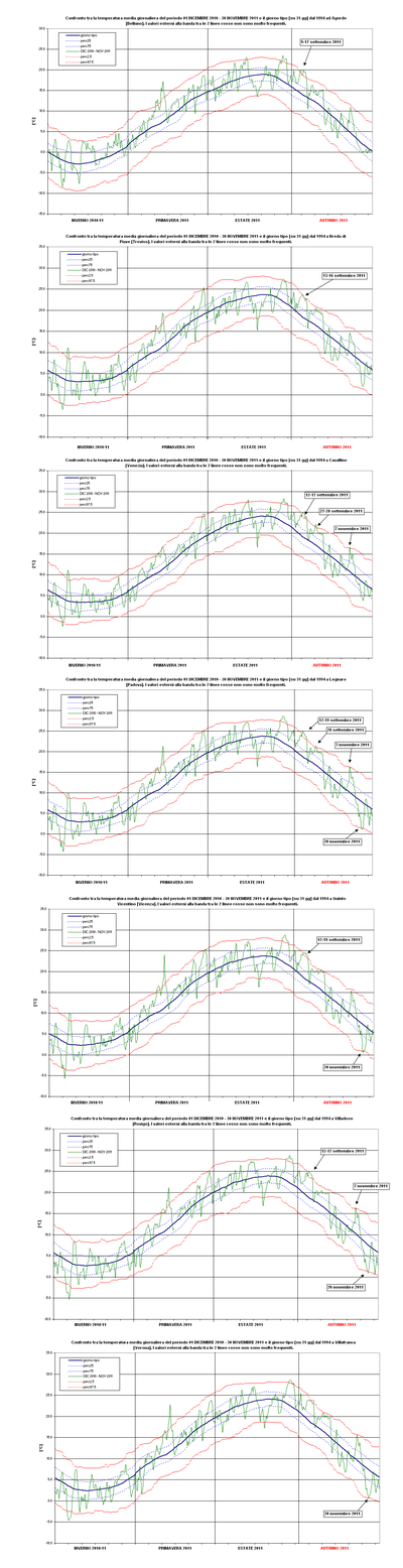 Aut2011_Gtipo