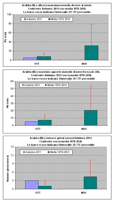 Aut2011_Mod1