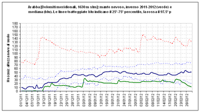 Inv2011-2012_MN_mod1