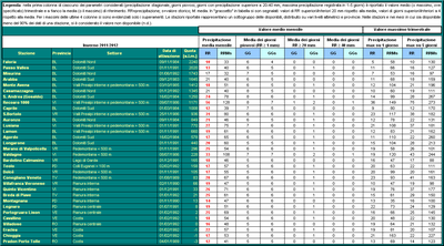 Inv2011-2012_synopRR