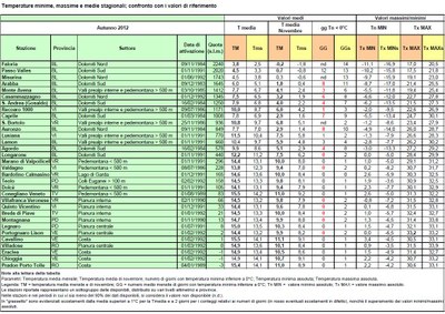 autunno 2012_temperature stagionali e confronto con valori di riferimento
