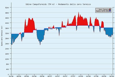 Fig_3B_sinossi_estate_13