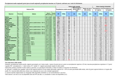 Analisi precipitazioni autunno 2014