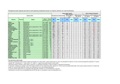 analisi precipitazioni.JPG