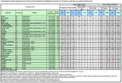 precipitazioni primavera 2014