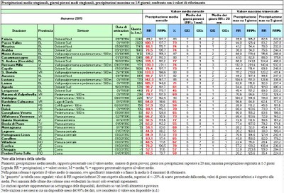 analisi_precipitazioni_autunno_2015.jpg