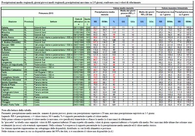 analisi precipitazioni_primavera_2015.jpg