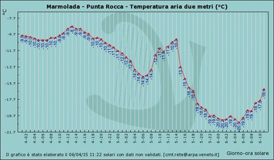 Fig. 2a