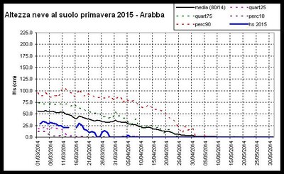 Hs Arabba