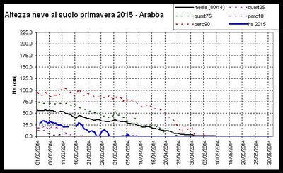 Hs Arabba