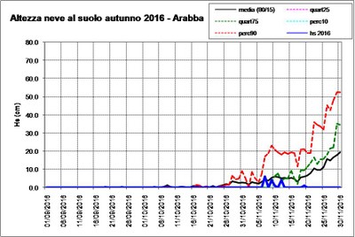 Hs Arabba