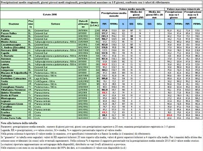 analisi_precipitazioni_estate_2016.jpg