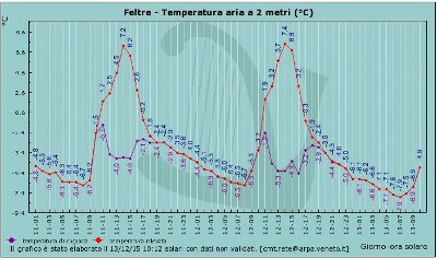 feltre_inverno_2015_2016.jpg