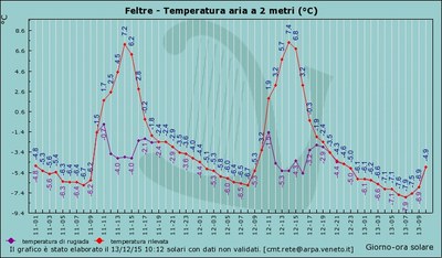 Fig. 1a