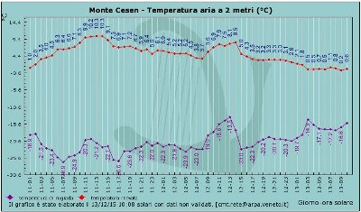 monte_cesen_2015_2016.jpg