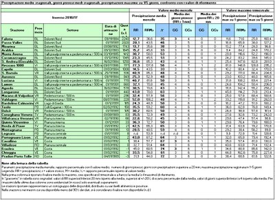 analisi_precipitazioni_autunno_inverno_2016_2017.jpg