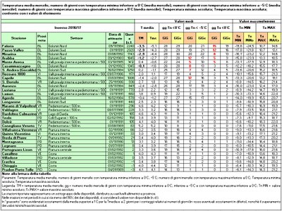 analisi_temperatura_autunno_inverno_2016_2017.jpg