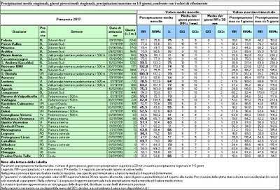 primavera_2017_analisi_precipitazioni.jpg