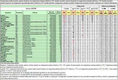 Analisi_temperature_inverno_2017.JPG