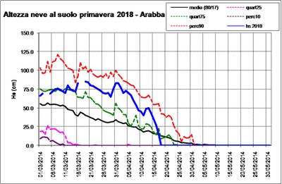 Hs Arabba