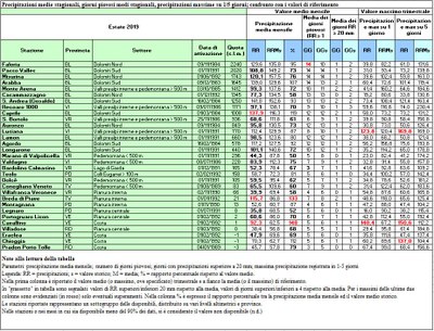 analisi_precipitazioni_estate_2019.JPG