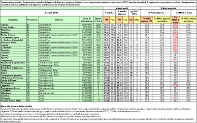 analisi_temperatura_estate_2019.JPG