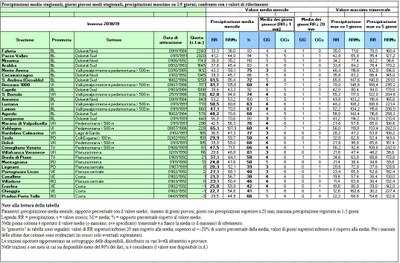 analisi_precipitazioni_inverno2018_19.JPG