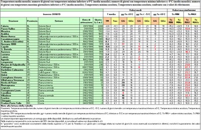 analisi_temperature_inverno2018_19.JPG