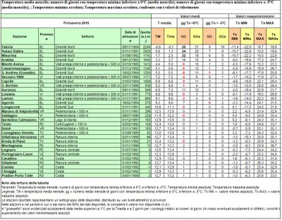 Analisi_temperature_primavera_2019.JPG