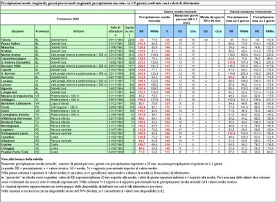 analisia_precipitazioni_primavera_2019.JPG