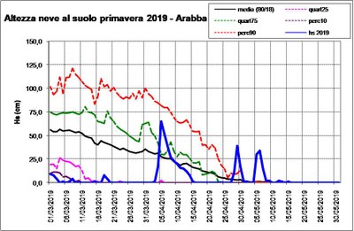 Hs Arabba
