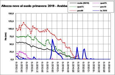 Hs Arabba