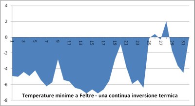 Fig. 2bbis