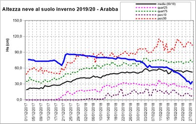 Hs Arabba