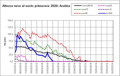 Hs Arabba