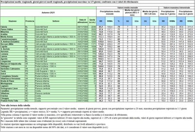 analisi_precipitazioni_autunno_2021.JPG