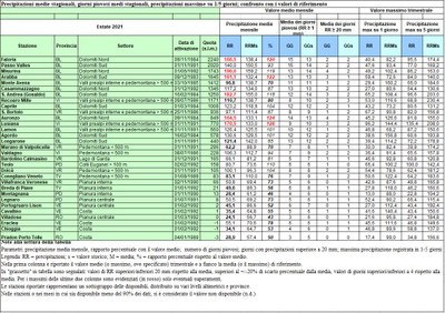 precipitazioni_estate2021.JPG