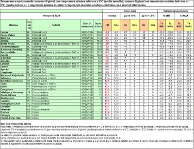 analisi_temperatura_primavera2021.JPG