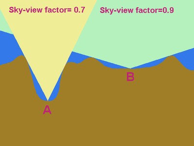 Sky-View Factor in due diverse morfologie di dolina