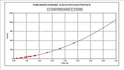 scala_di_potata_barzizza