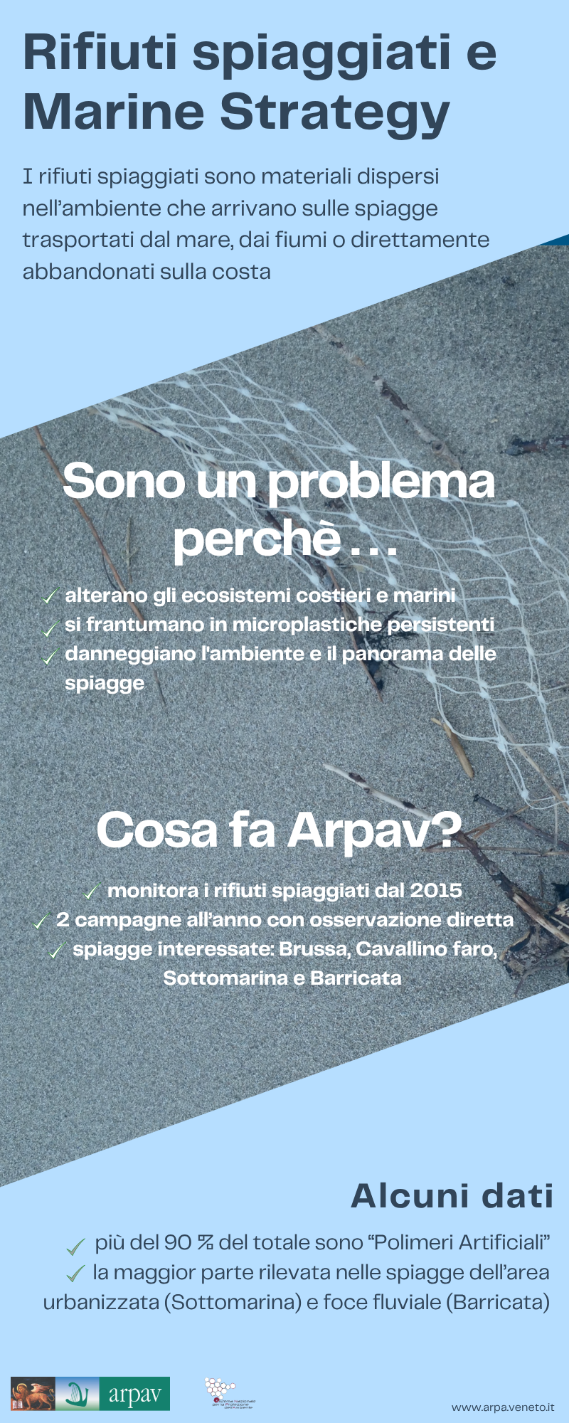 MARE E LAGUNE - Rifiuti spiaggiati e Marine Strategy