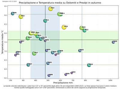 Fig 1A
