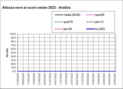 Hs Arabba.jpg